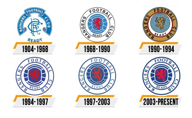Rangers Logo Histoire