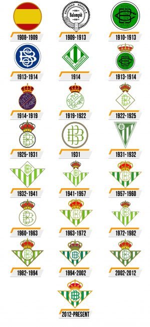 Real Betis Logo Histoire
