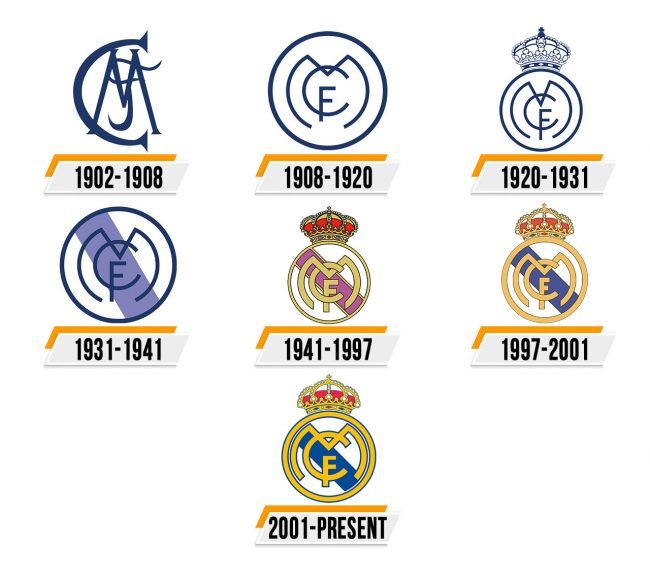 Real Madrid Logo Histoire