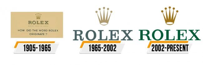 rolex logo evolution