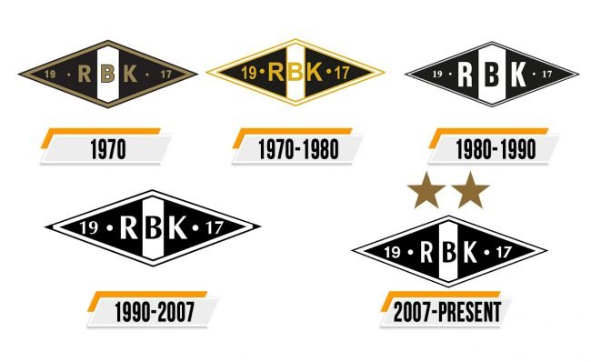 Rosenborg Logo Histoire