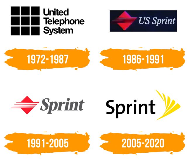 Sprint Logo Histoire