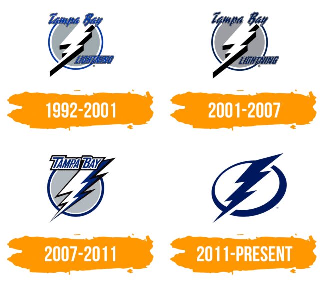 Tampa Bay Lightning Logo Histoire