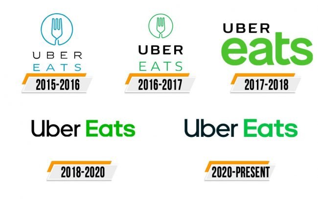 Uber Eats Logo Histoire