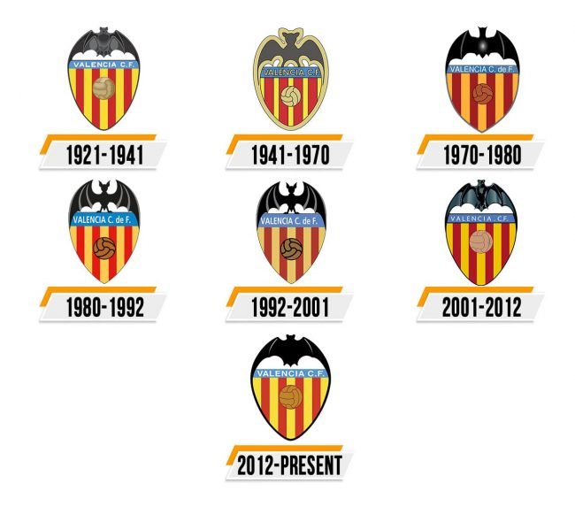 Valencia Logo Histoire