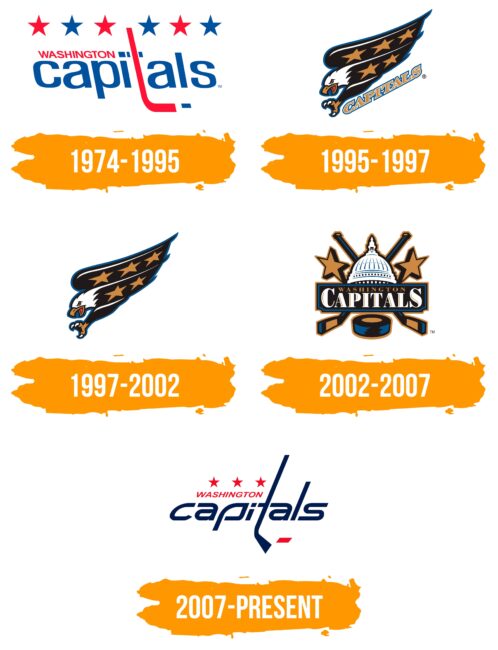 Washington Capitals Logo Histoire