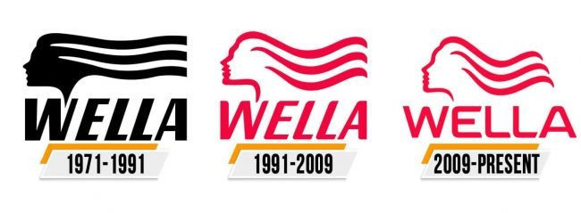 Wella Logo Histoire