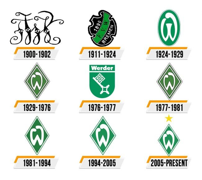 Werder Bremen Logo Histoire