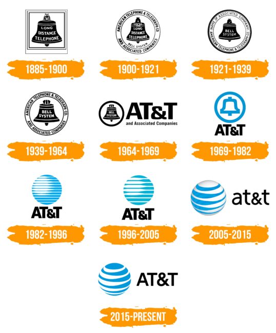 AT&T Logo Histoire