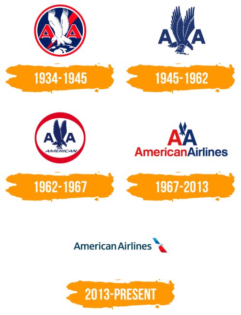 American Airlines Logo Histoire