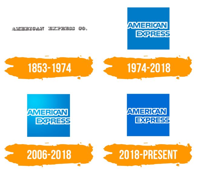 American Express Logo Histoire