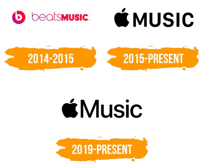 Apple Music Logo Histoire
