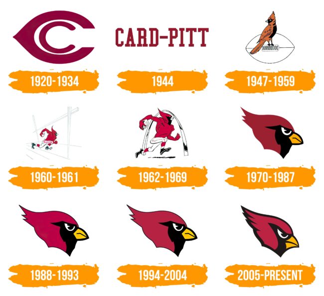 Arizona Cardinals Logo Histoire