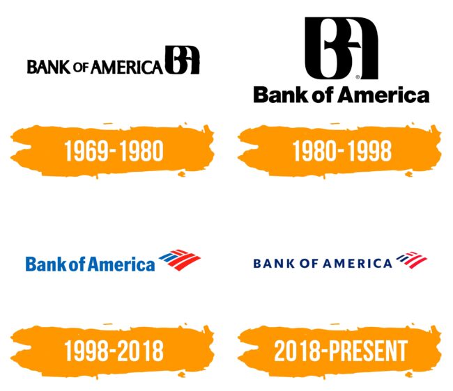Bank of America Logo Histoire