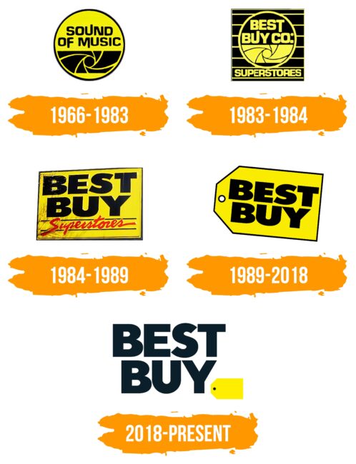 Best Buy Logo Histoire