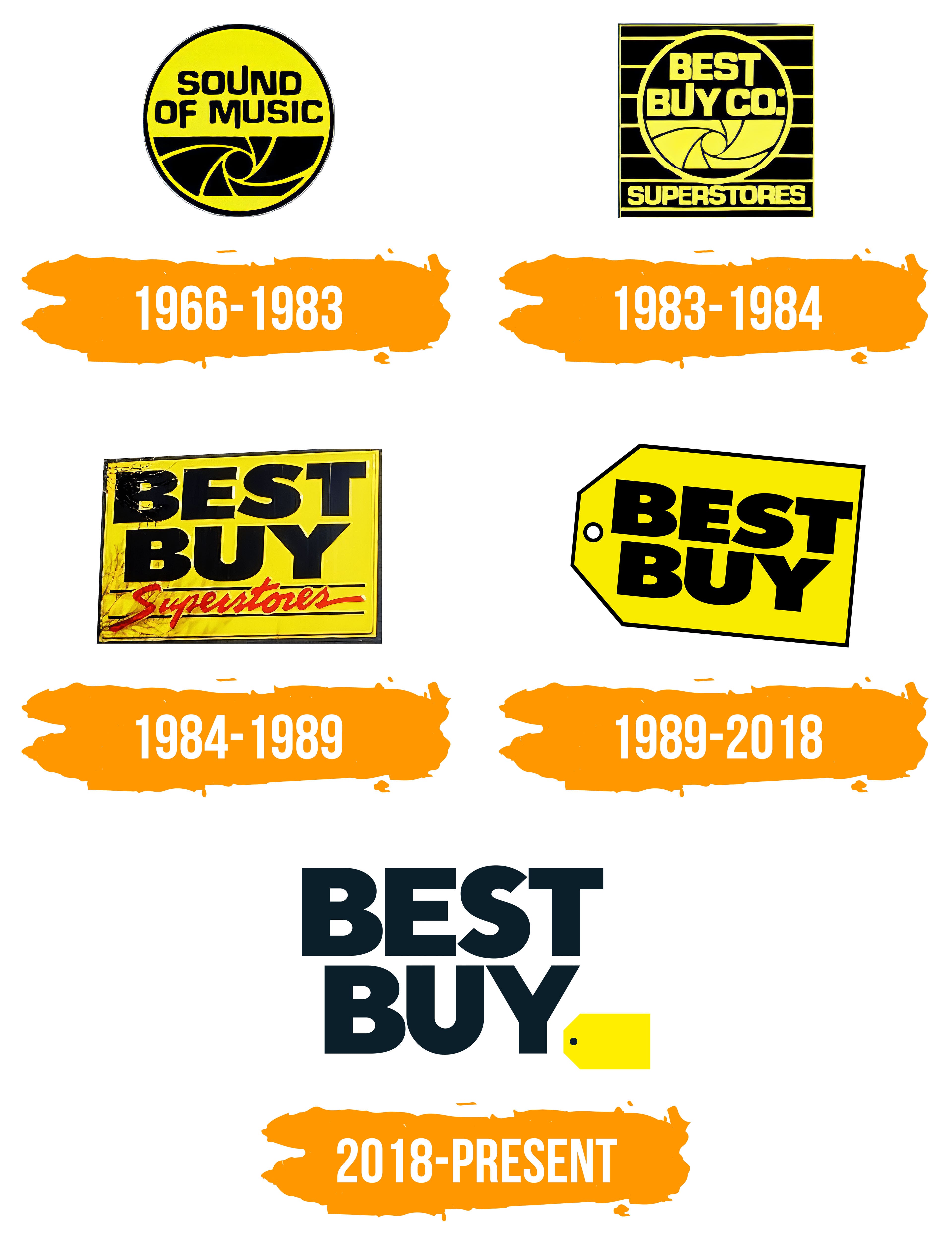 Best Buy Logo histoire, signification de l'emblème