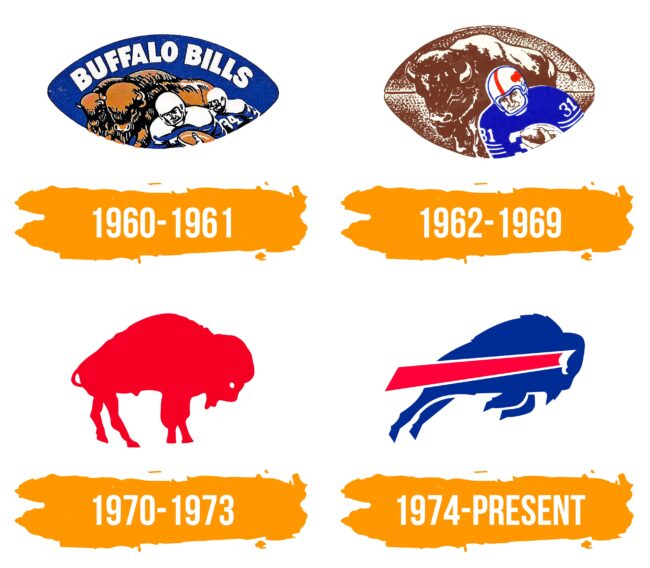 Buffalo Bills Logo Histoire
