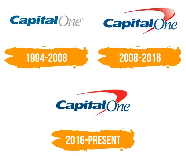 Capital One Logo Histoire