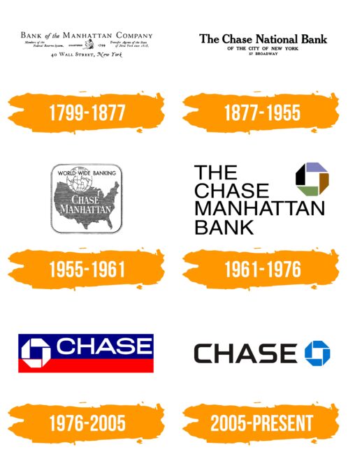Chase Logo Histoire