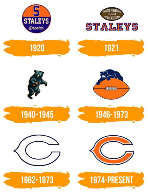 Chicago Bears Logo Histoire