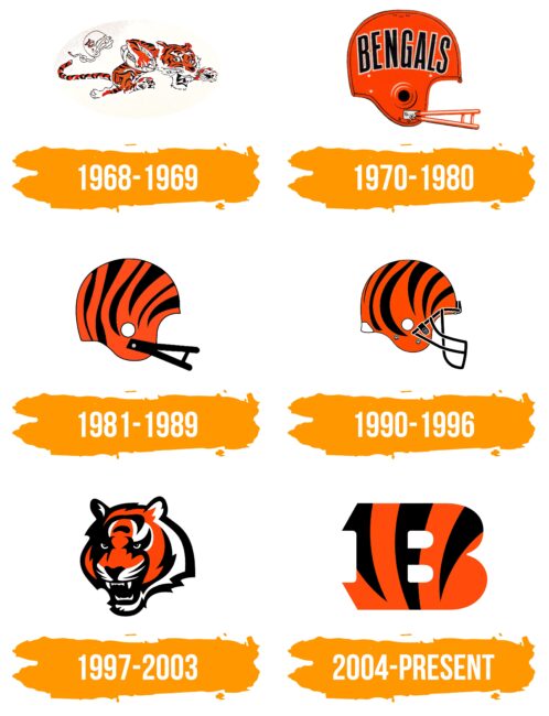 Cincinnati Bengals Logo Histoire