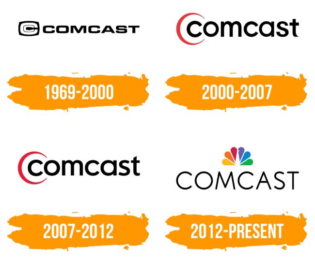 Comcast Logo Histoire