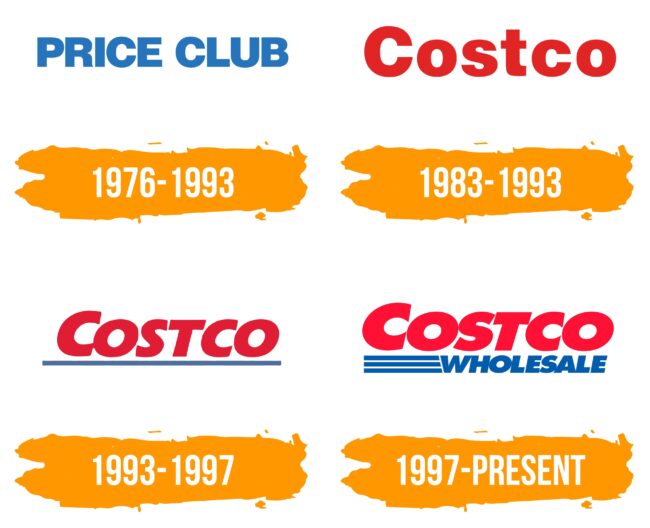 Costco Logo Histoire