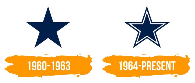 Dallas Cowboys Logo Histoire