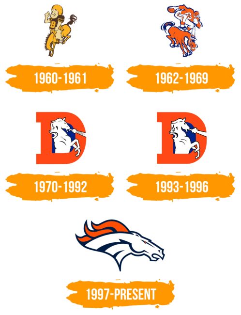 Denver Broncos Logo Histoire