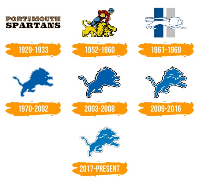 Detroit Lions Logo Histoire