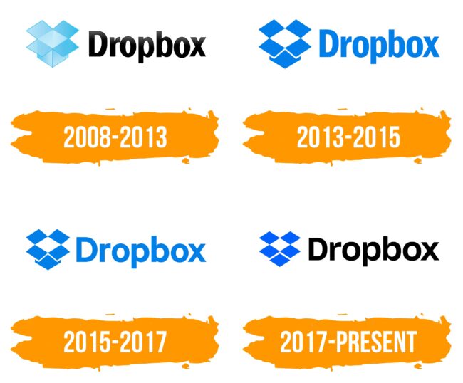 Dropbox Logo Histoire