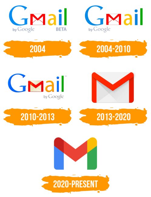 Gmail Logo Histoire