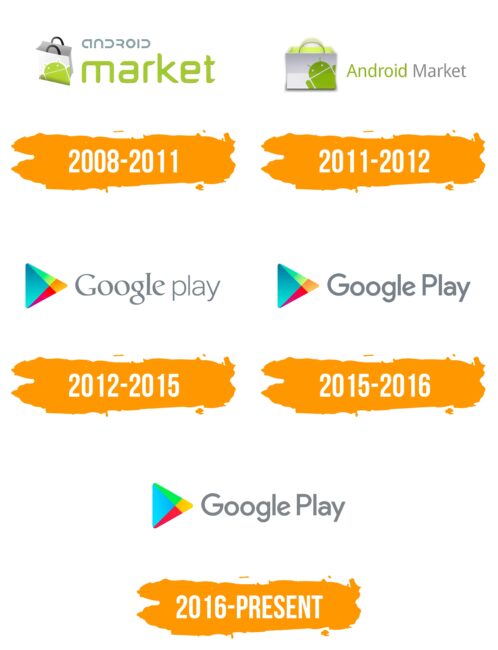 Google Play Logo Histoire