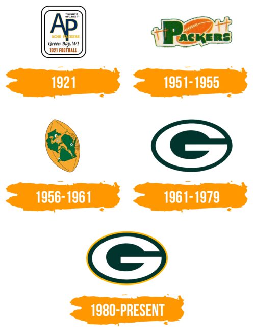 Green Bay Packers Logo Histoire