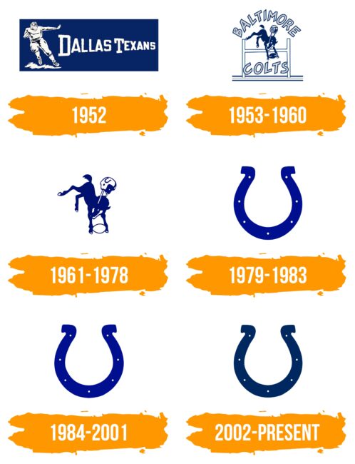 Indianapolis Colts Logo Histoire