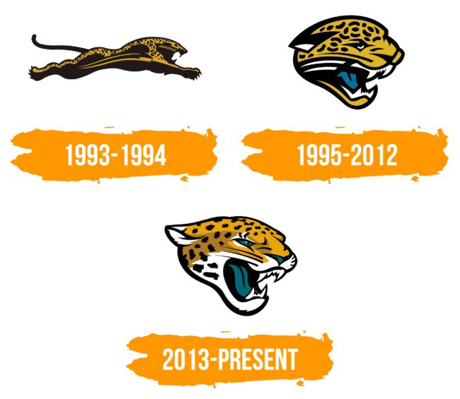 Jacksonville Jaguars Logo Histoire