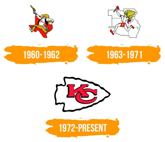 Kansas City Chiefs Logo Histoire