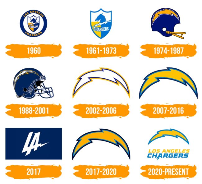 Los Angeles Chargers Logo Histoire