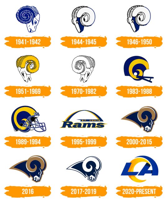 Los Angeles Rams Logo Histoire