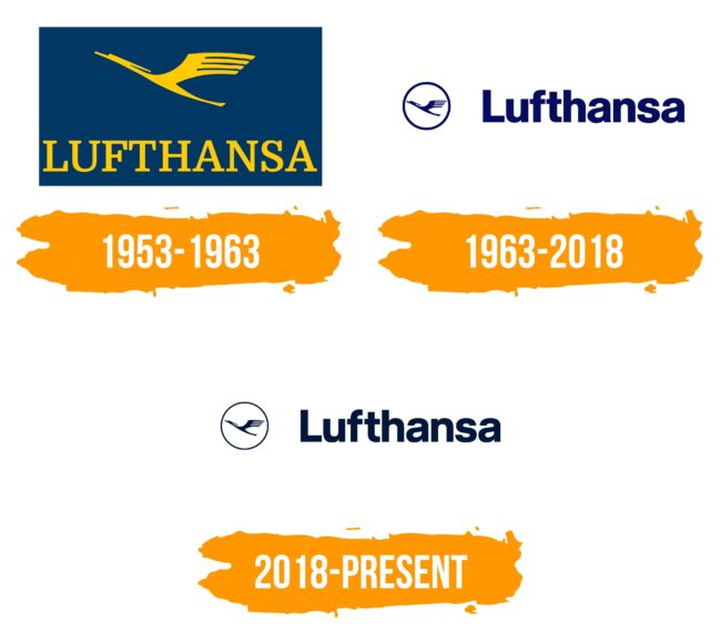Lufthansa Logo Histoire