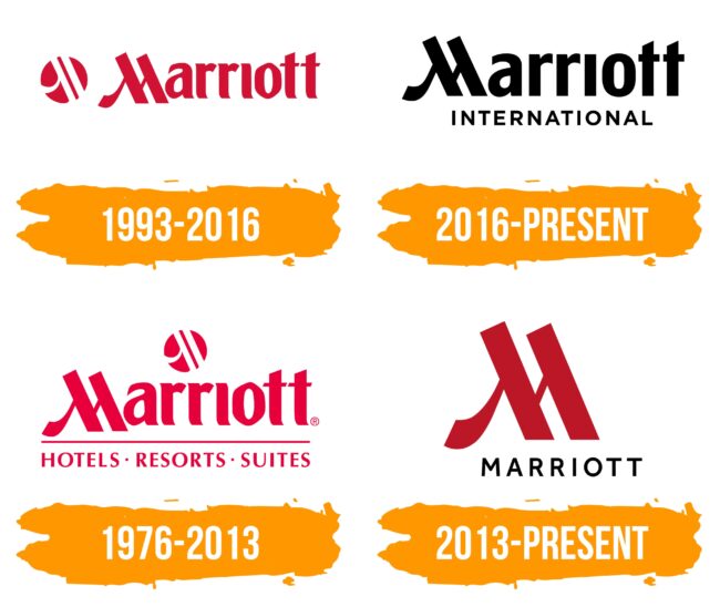 Marriott Logo Histoire