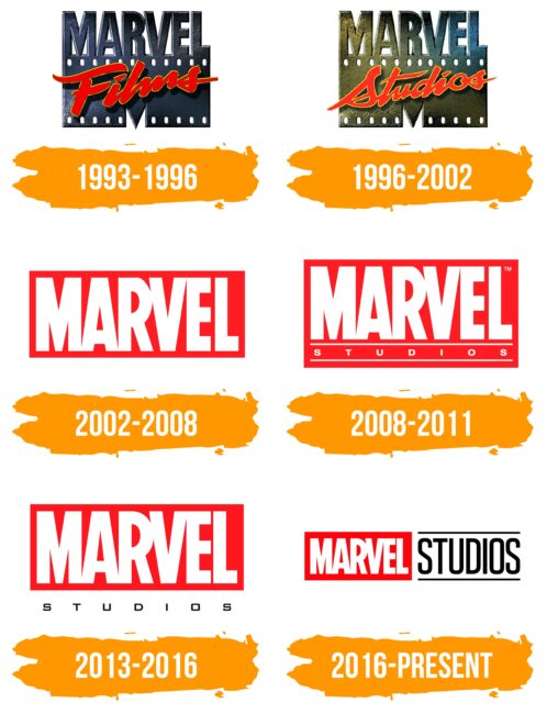 Marvel Studios Logo Histoire