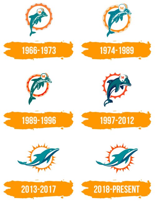 Miami Dolphins Logo Histoire