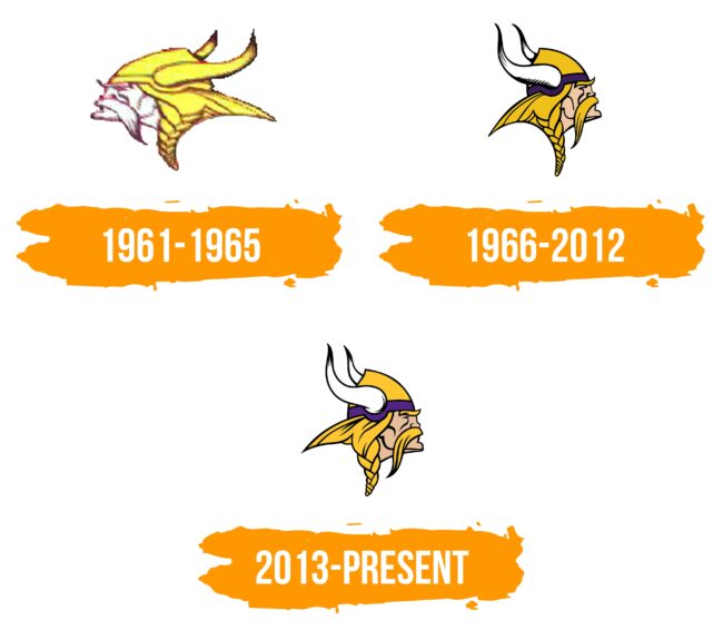 Minnesota Vikings Logo Histoire