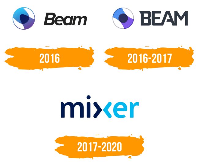 Mixer Logo Histoire