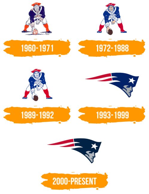 New England Patriots Logo Histoire