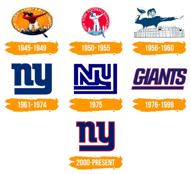 New York Giants Logo Histoire