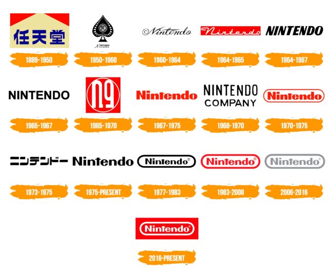 Nintendo Logo Histoire
