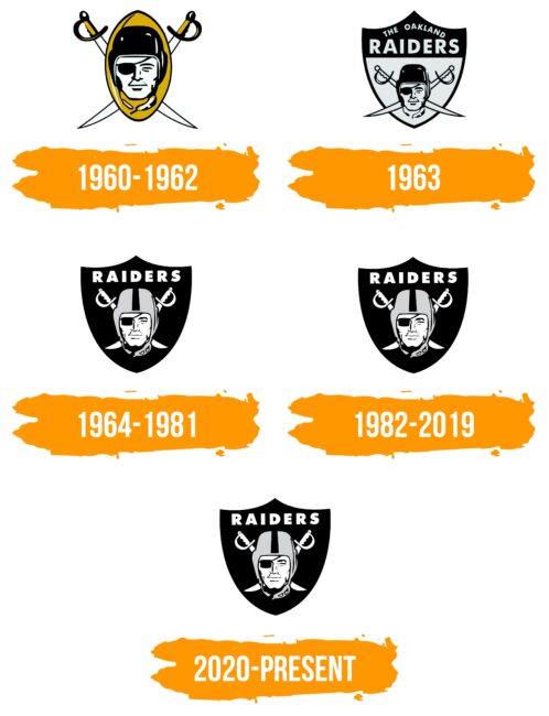Oakland Raiders Logo Histoire