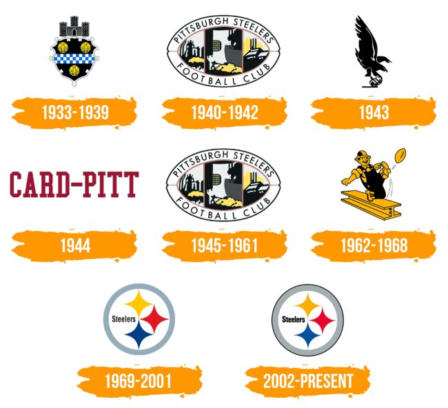Pittsburgh Steelers Logo Histoire